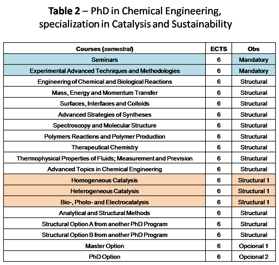 Phd thesis conclusion structure