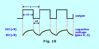 Fig. 10, initial charge-up
