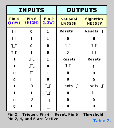 Table 2, variations in manufacturer